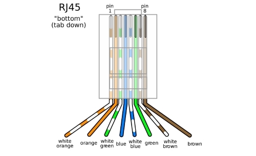 RJ45 Schaltplan