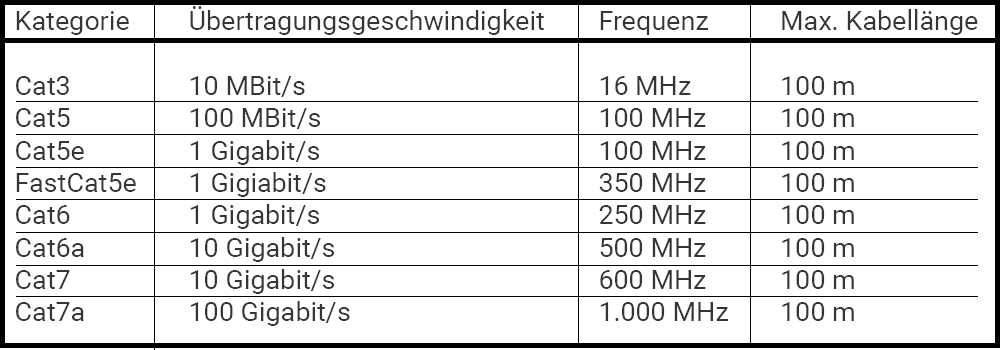 Eine Patchdose anelgen